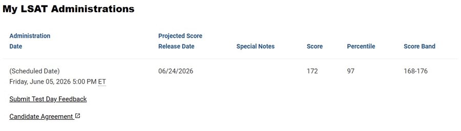 Official LSAC account showing an LSAT score of 172