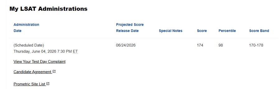 Official LSAC account showing an LSAT score of 174